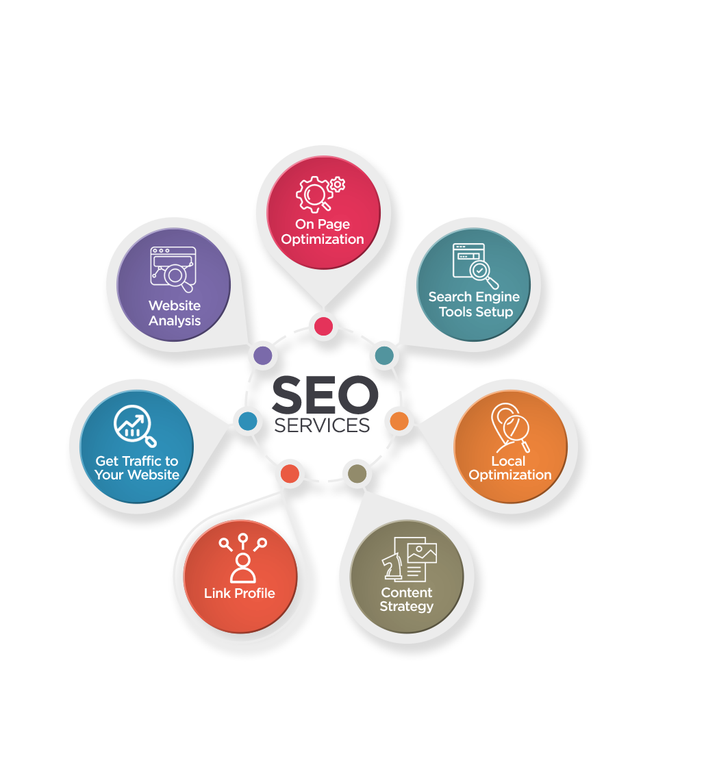 SEO Services UAE